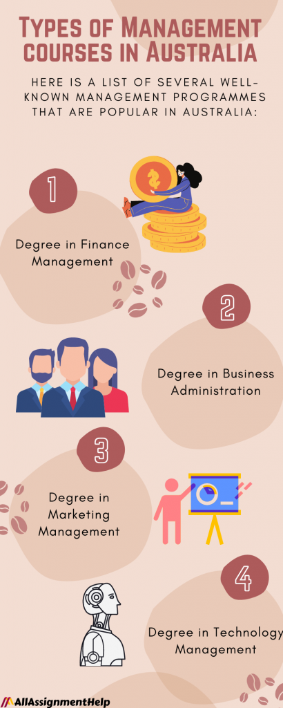 management courses