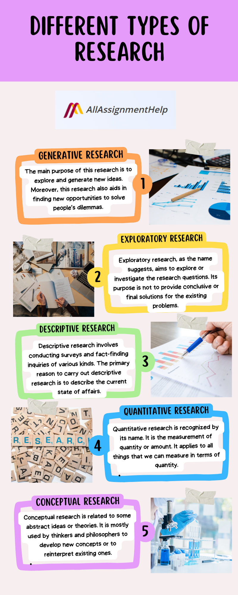 types-of-research