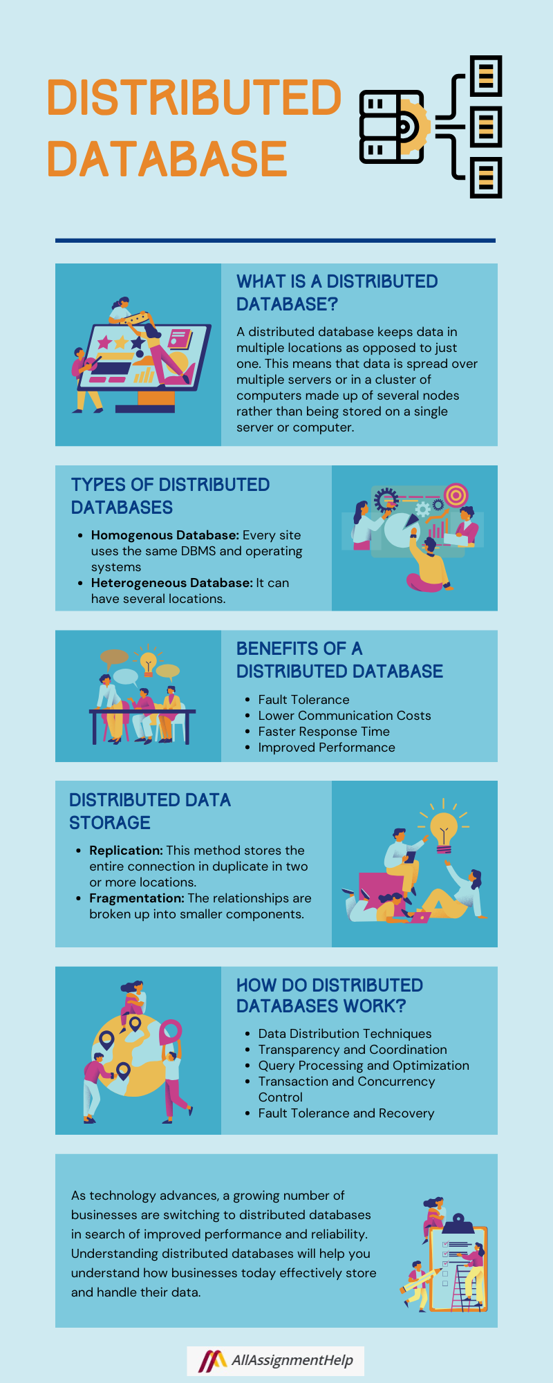 Distributed Database 