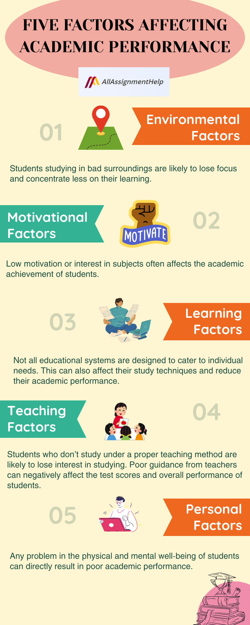 academic-performance