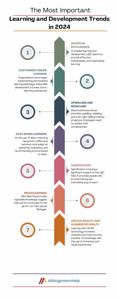 Learning and Development Trends