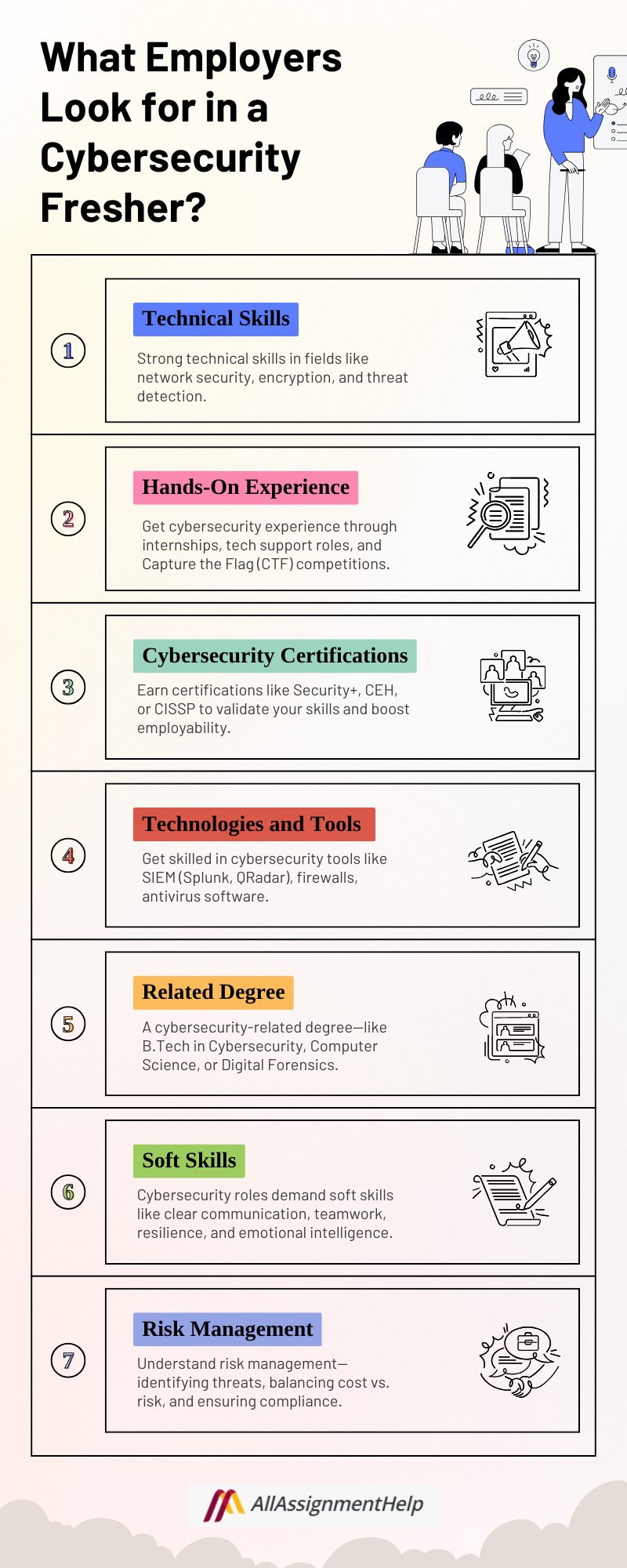 Cybersecurity